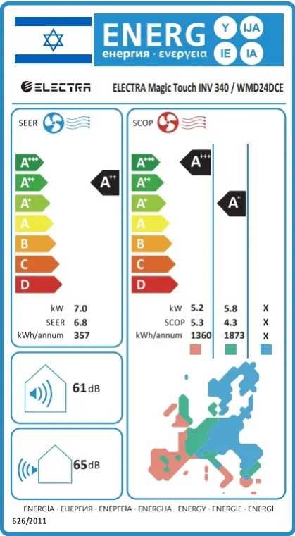 מזגן ELECTRA 23884BTU דגם MAGIC TOUCH INV 340 אלקטרה - תמונה 2