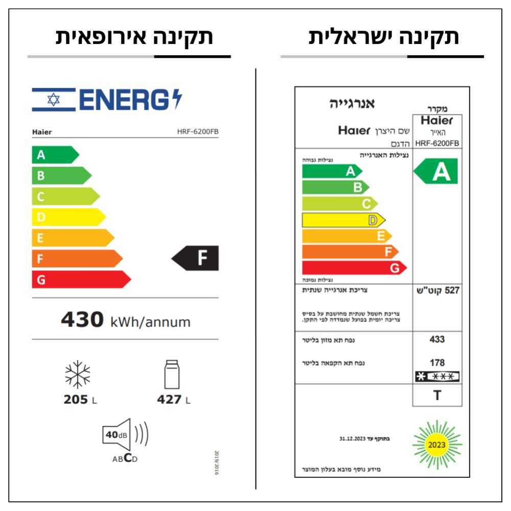 מקרר האייר 4 דלתות זכוכית שחורה HAIER דגם HRF-6200FB האייר - תמונה 3