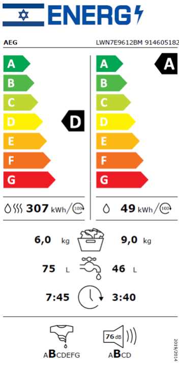 מכונת כביסה משולבת מייבש 6/9 קילו AEG דגם LWN7E9612BM  - תמונה 2